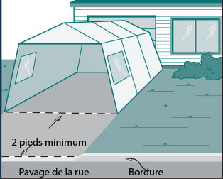 illustration d'un abri d'auto lorsqu'il y a une bordure de rue, sans trottoir.