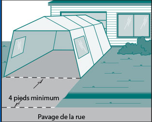 illustration d'un abri d'auto lorsqu'il n'y a ni trottoir ni bordure de rue.